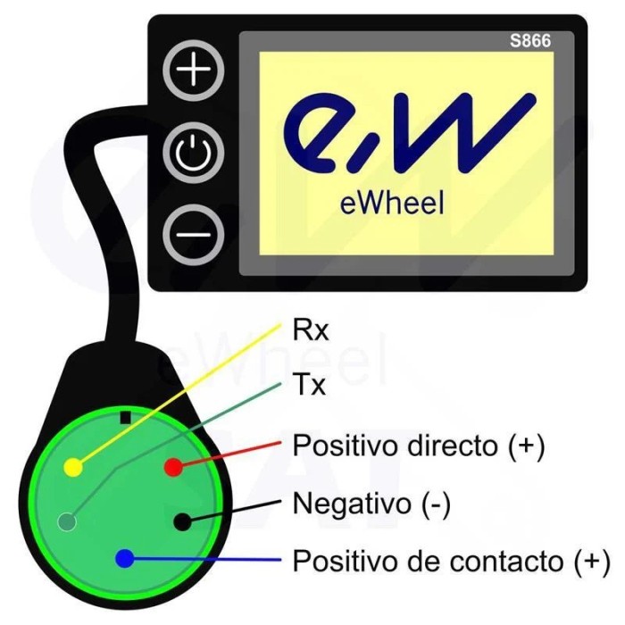 Écran S866 avec connecteur étanche [Ewheel]